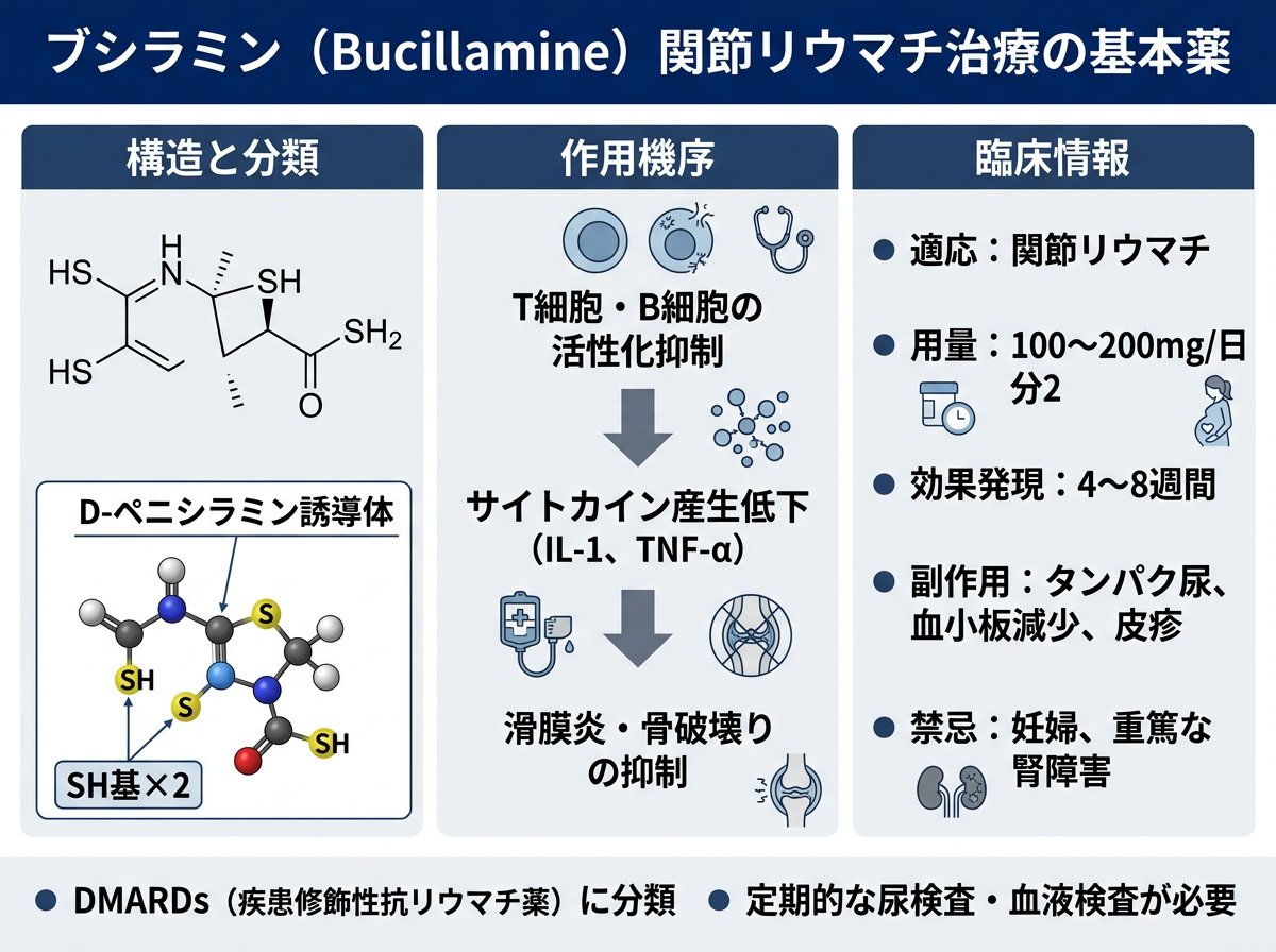 ブシラミンとは？関節リウマチ治療の基本薬